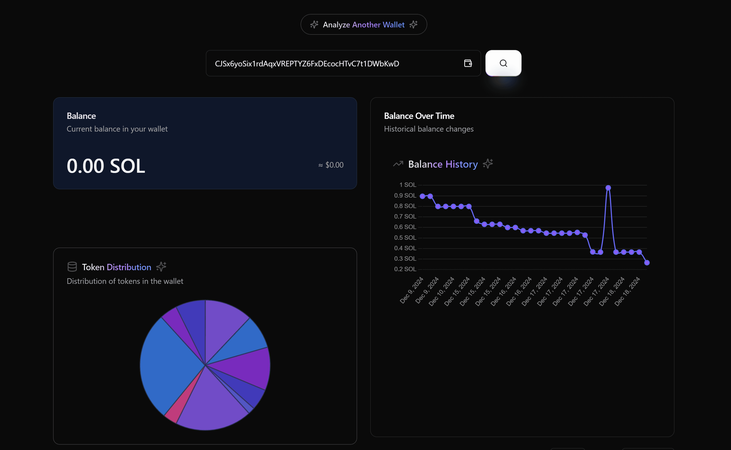 AI Analytics Dashboard